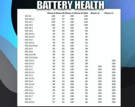 兴山苹果手机维修分享iOS16.0.2值得升级吗 