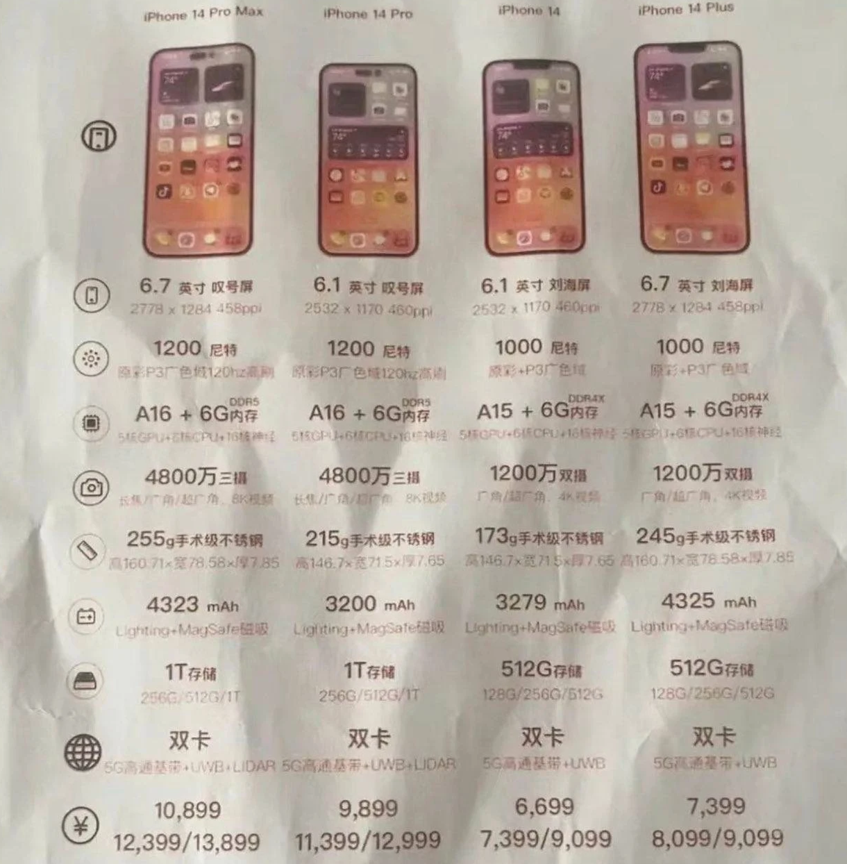 兴山苹果14维修分享苹果 iPhone 14 预售价现身 