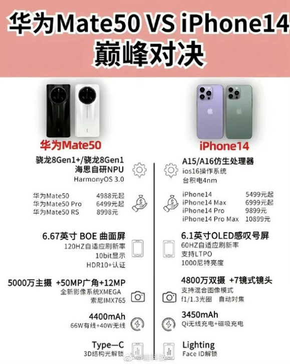兴山苹果14维修分享iPhone14和华为mate50，应该怎么选 