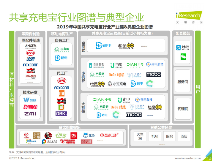 兴山苹果手机维修分享iPhone 12 如何安全使用共享充电宝 