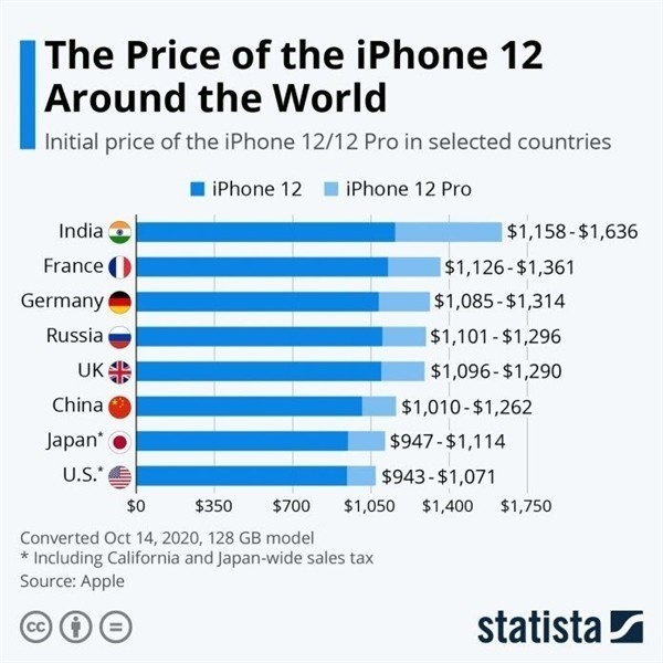兴山苹果手机维修分享哪个购买iPhone 12/12 Pro更便宜 