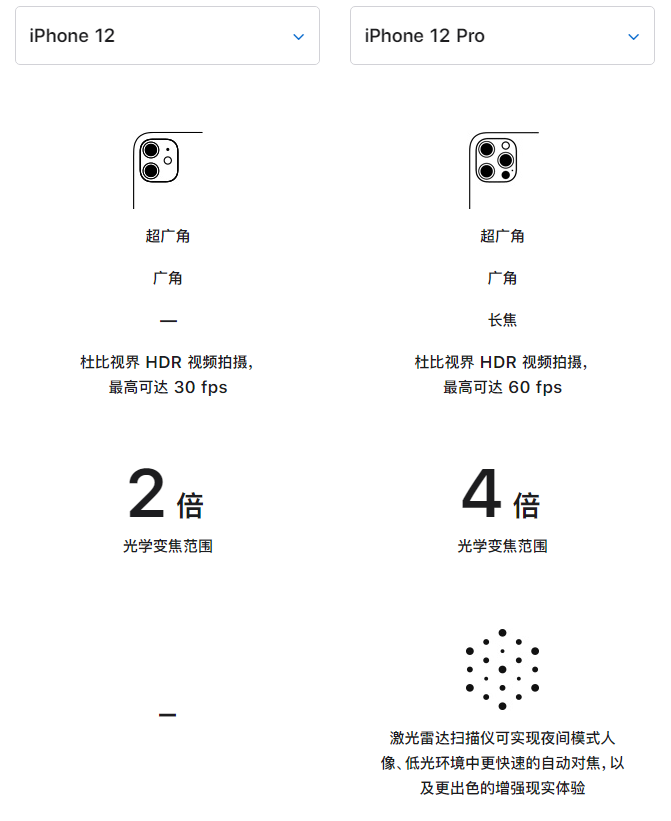 兴山苹果手机维修分享苹果 iPhone 12 与 iPhone 12 Pro 选哪款 